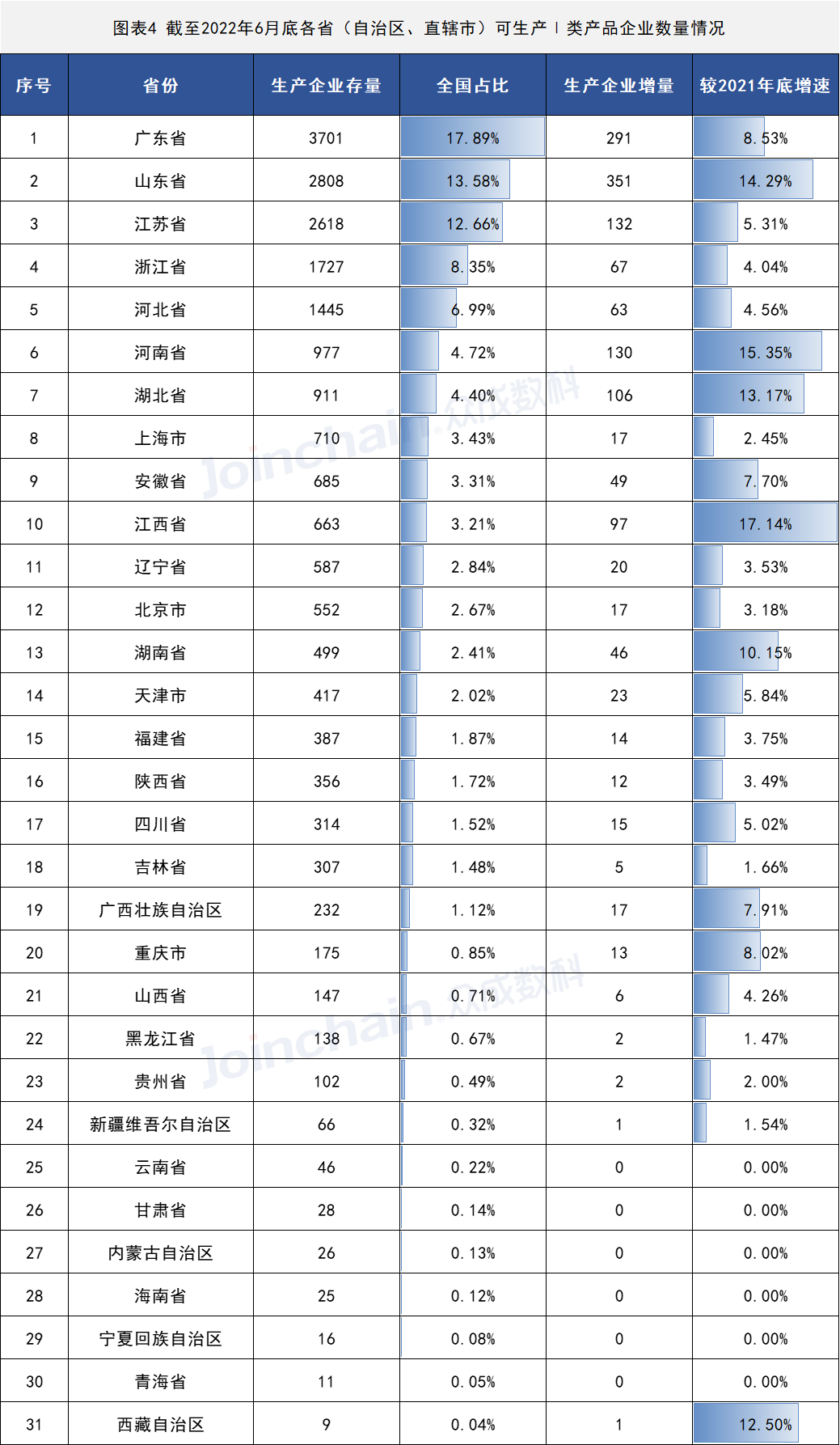 2022年上半年醫療器械生產企業總量數據出爐 增速放緩,安徽深藍醫療 2022年上半年醫療器械生產企業總量數據出爐 增速放緩,安徽深藍醫療