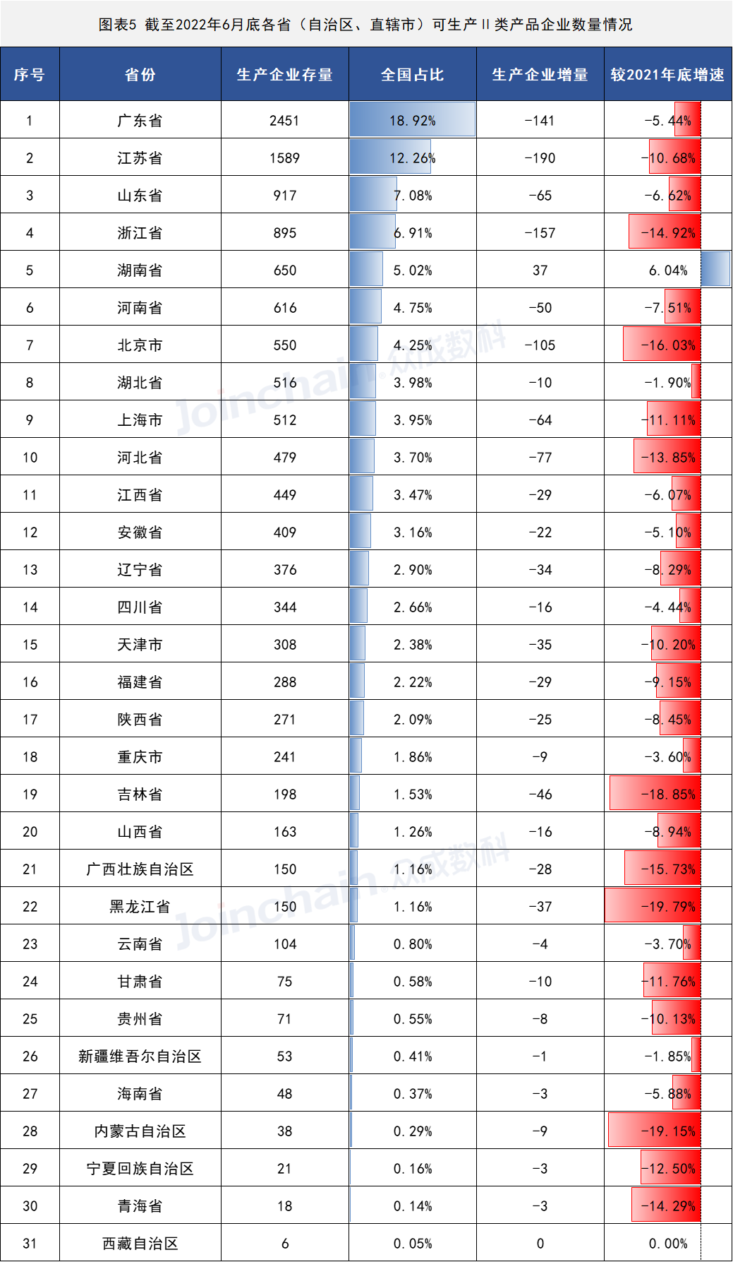 2022年上半年醫療器械生產企業總量數據出爐 增速放緩,安徽深藍醫療 2022年上半年醫療器械生產企業總量數據出爐 增速放緩,安徽深藍醫療