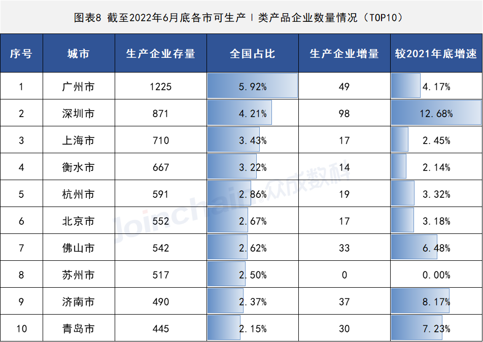 2022年上半年醫療器械生產企業總量數據出爐 增速放緩,安徽深藍醫療 2022年上半年醫療器械生產企業總量數據出爐 增速放緩,安徽深藍醫療