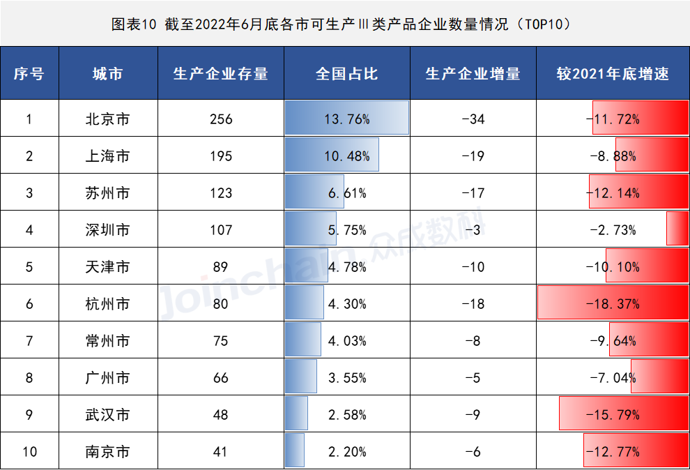 2022年上半年醫療器械生產企業總量數據出爐 增速放緩,安徽深藍醫療 2022年上半年醫療器械生產企業總量數據出爐 增速放緩,安徽深藍醫療